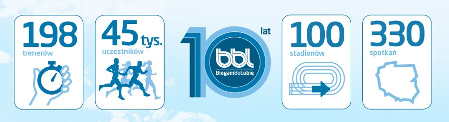 infografika 10lat bbl v01b - Jubileusz "Biegam Bo Lubię" – biegamy razem już 10 lat!